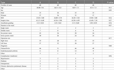 A randomized controlled study of a psycho-behavioral intervention combined with a non-benzodiazepine to improve perioperative sleep quality in patients undergoing knee arthroplasty